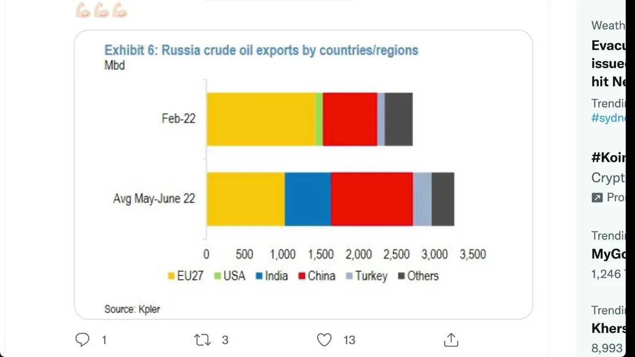 俄羅斯2022年2月和2022年五至六月的石油出口比較
