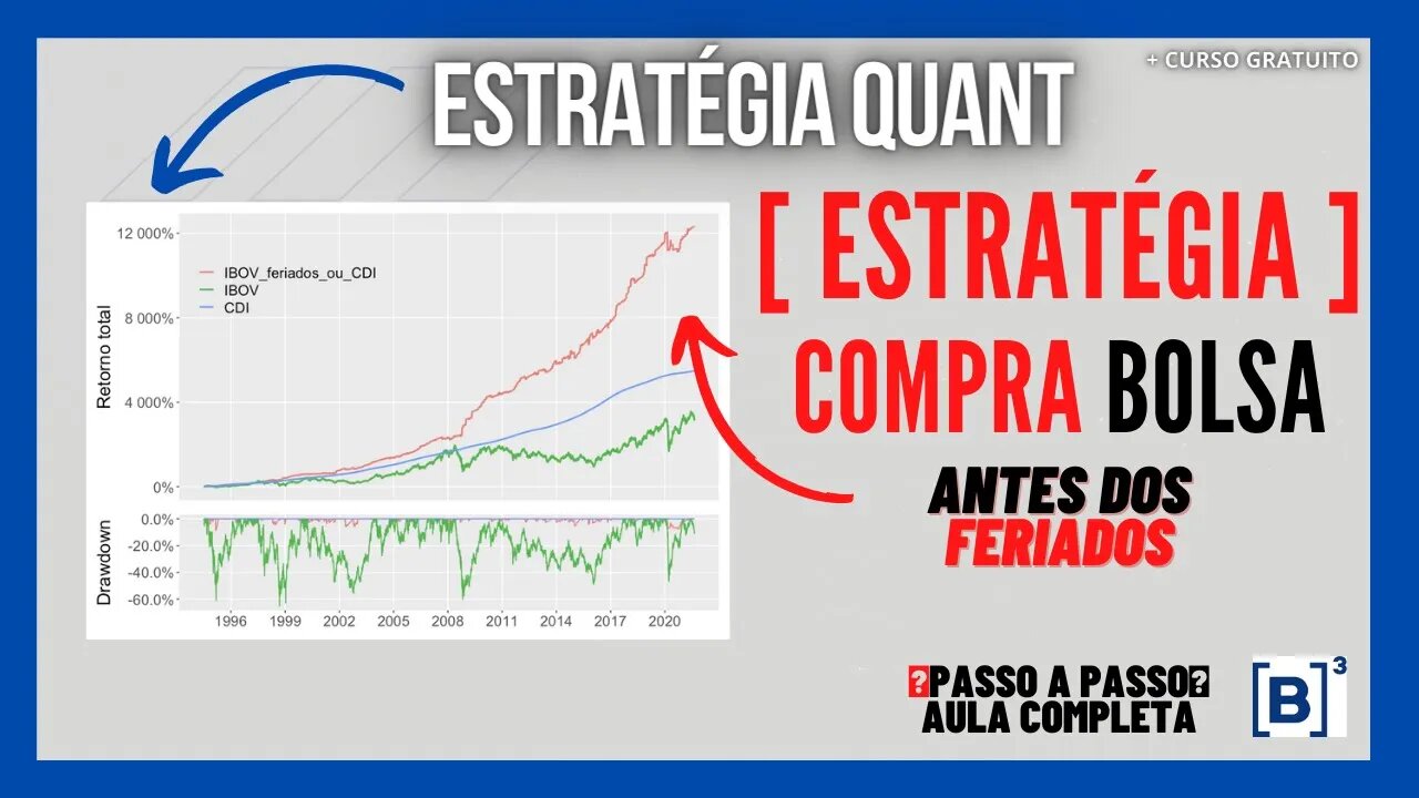 ✅Aula 13 | ESTRATÉGIA SWING TRADE Setup LUCRATIVO | Estratégias Trading Quant