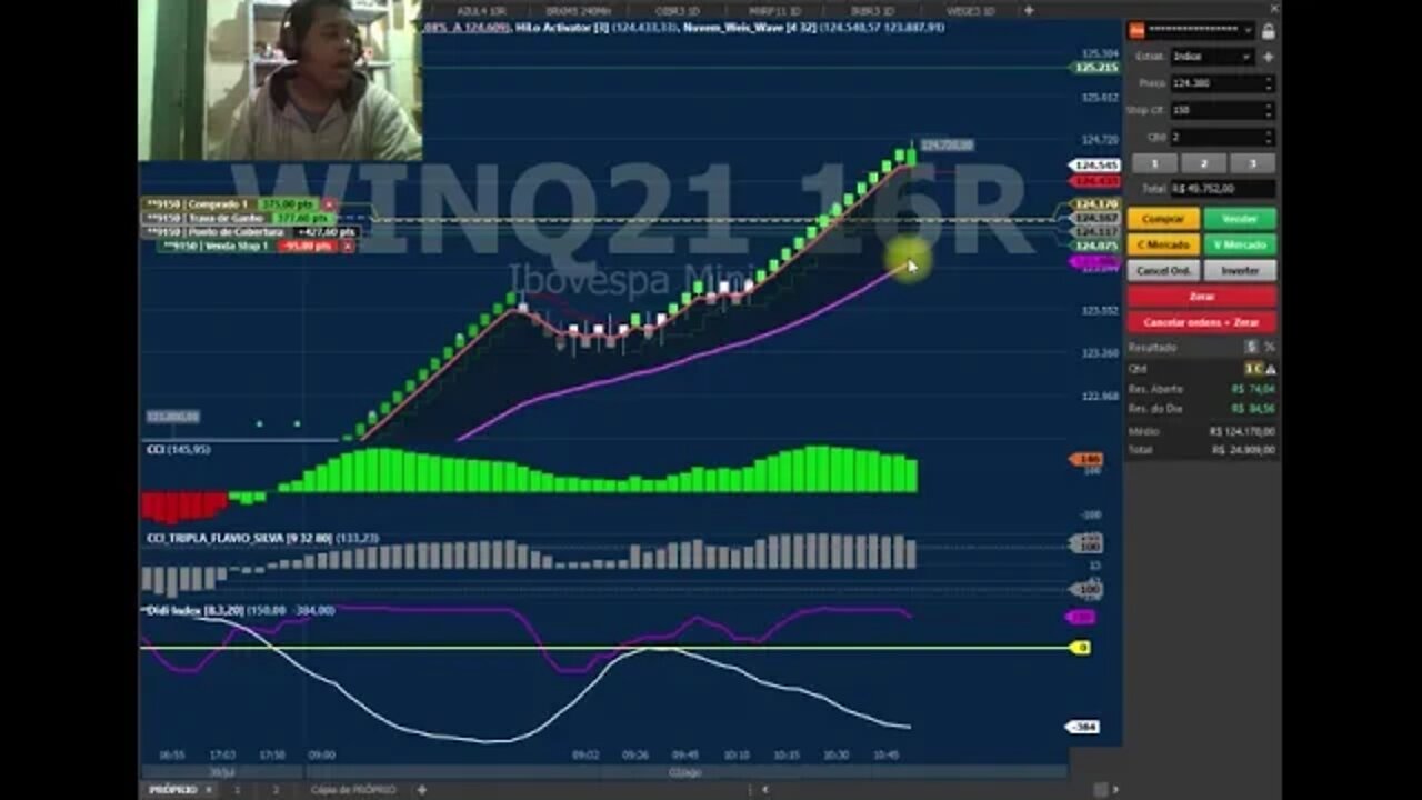 EM BUSCA DE MIL PONTO #DAYTRADE, META BATIDA CONDUÇÃO TÉCNICA BUSCANDO MIL PONTOS NO MÍNI ÍNDICE