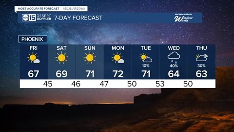 Air quality alerts Christmas weekend