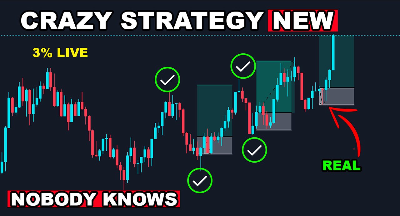 LIVE 1 MIN ORDER BLOCK SCALPING STRATEGY FOREX/STOCKS/CRYPTO (3%) CAUGHT