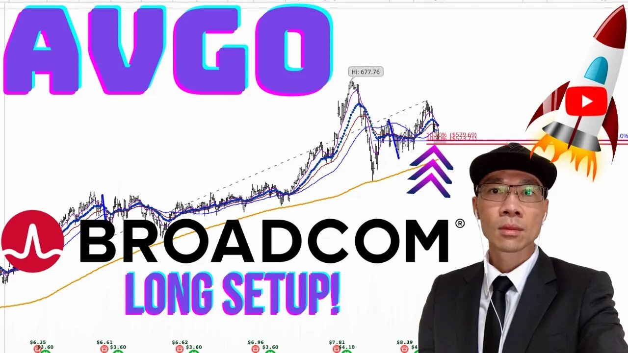 Broadcom $AVGO - Long Setup. Potential Support $578. Make Sure Price Gets Above 200 MA 1HR Chart 🚀🚀