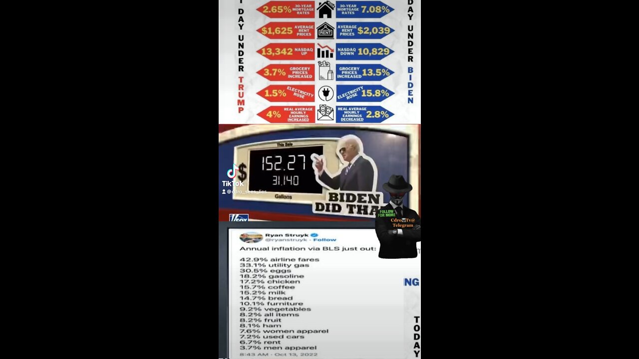 Biden is like what inflation!