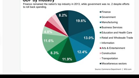 現在用的方法來比較經濟體有明顯的錯誤：一、應該用購買力計算；二、虛擬經濟被高估了