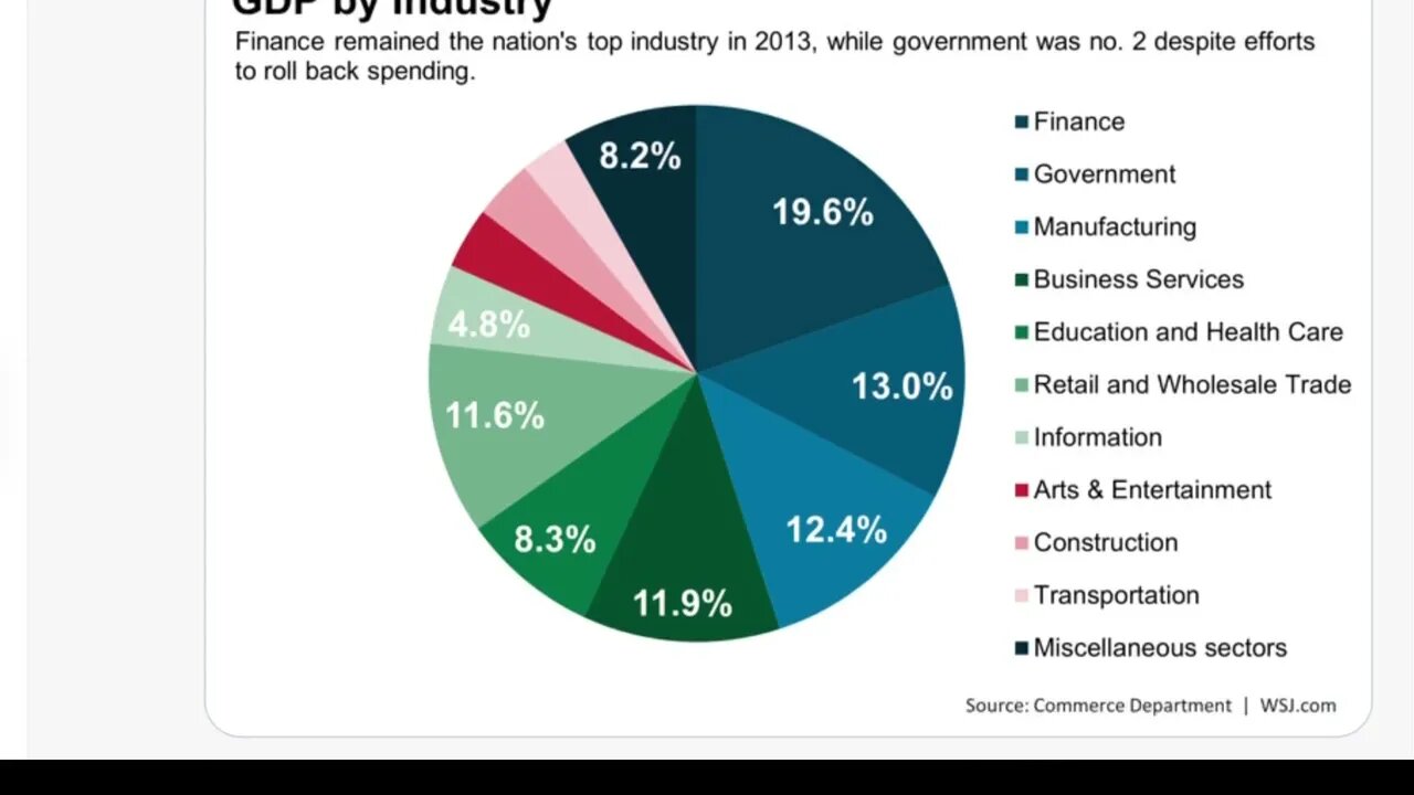 現在用的方法來比較經濟體有明顯的錯誤：一、應該用購買力計算；二、虛擬經濟被高估了