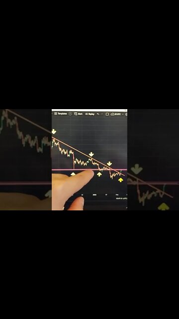 BITCOIN 😱 Crypto #shorts