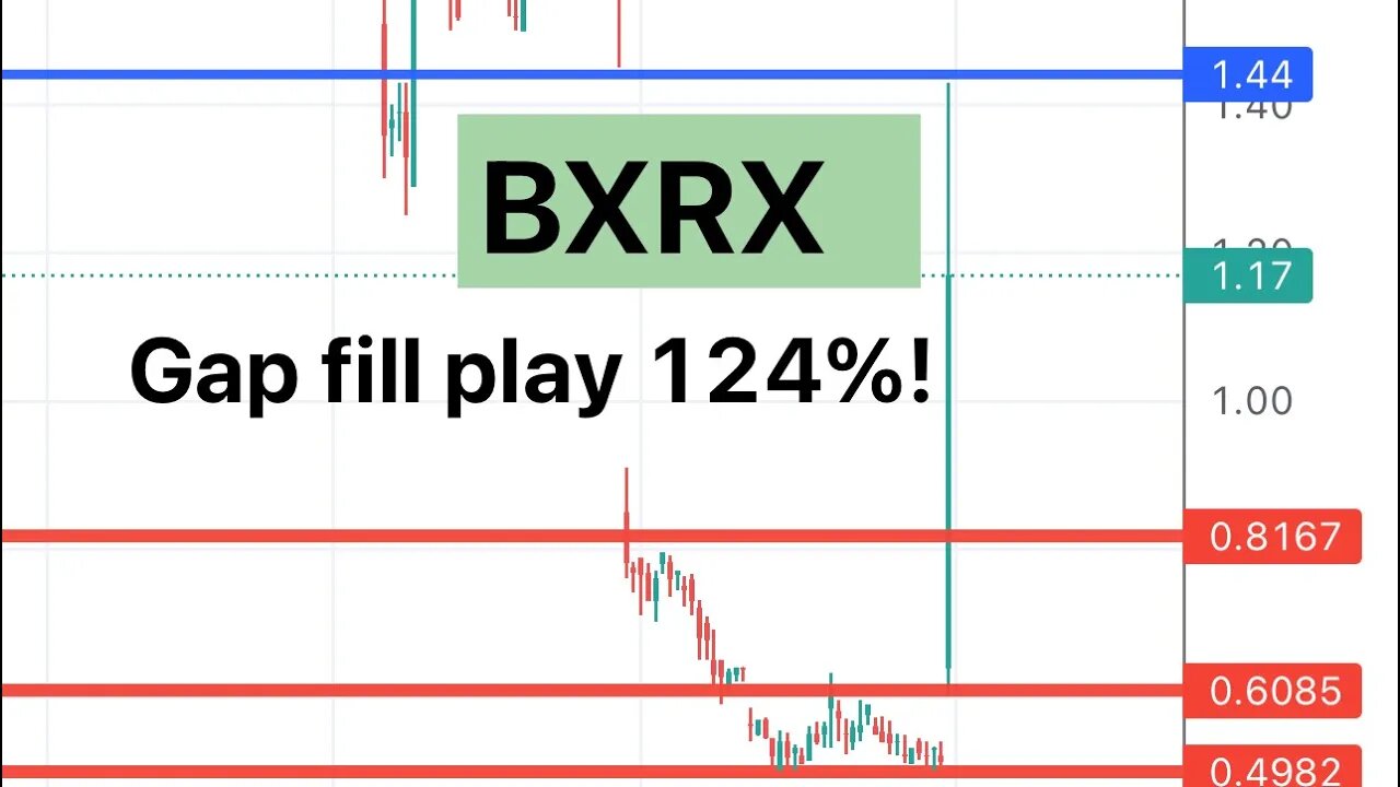 #BXRX 🔥 huge gap fill play for 126% move! Can move next week? $BXRX