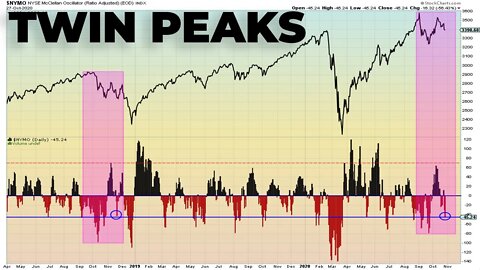 STOCK MARKET TAKES THE DAY TO CONSOLIDATE (What's Next?)...Watch These SP500 Key Levels