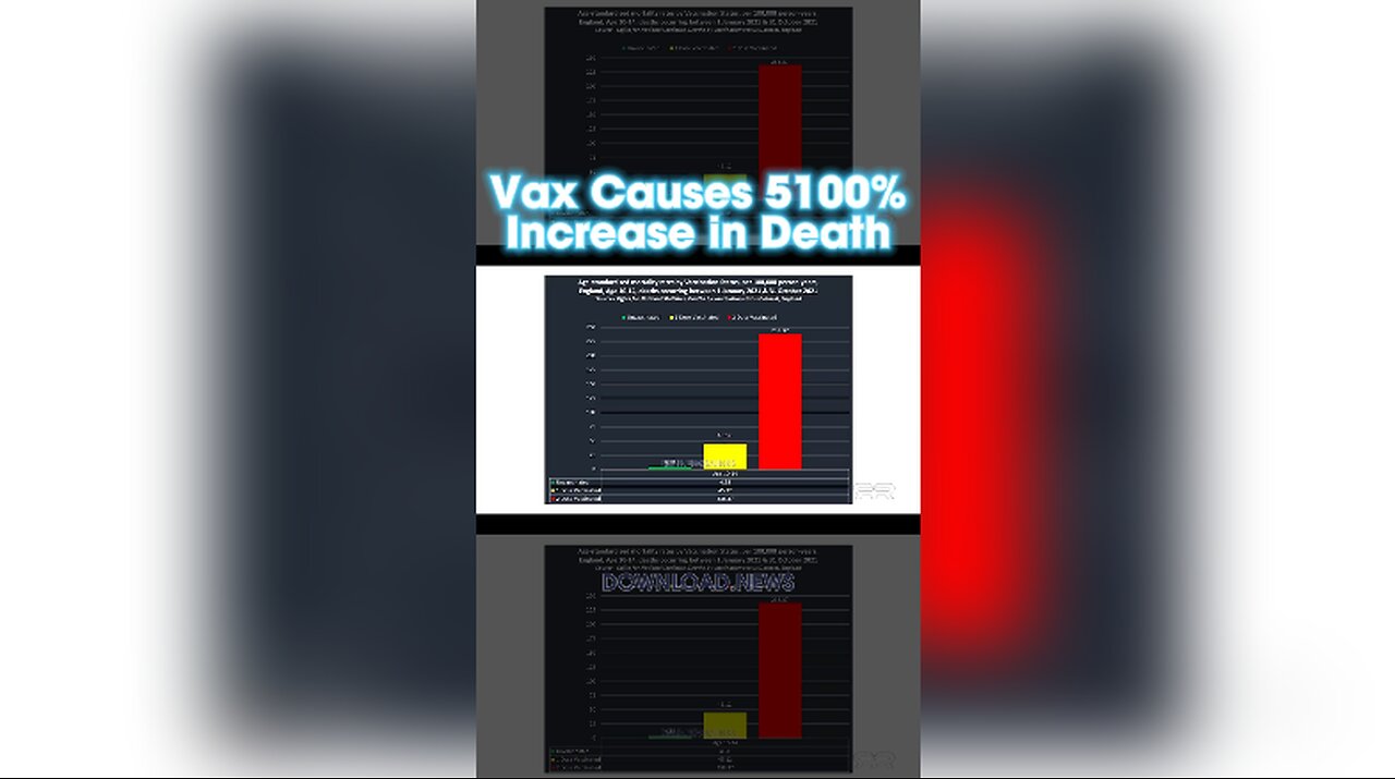 INFOWARS Reese Report: The Current Vaccine Schedule Increases The Chance of Your Child Dying By 5100% - 10/25/23