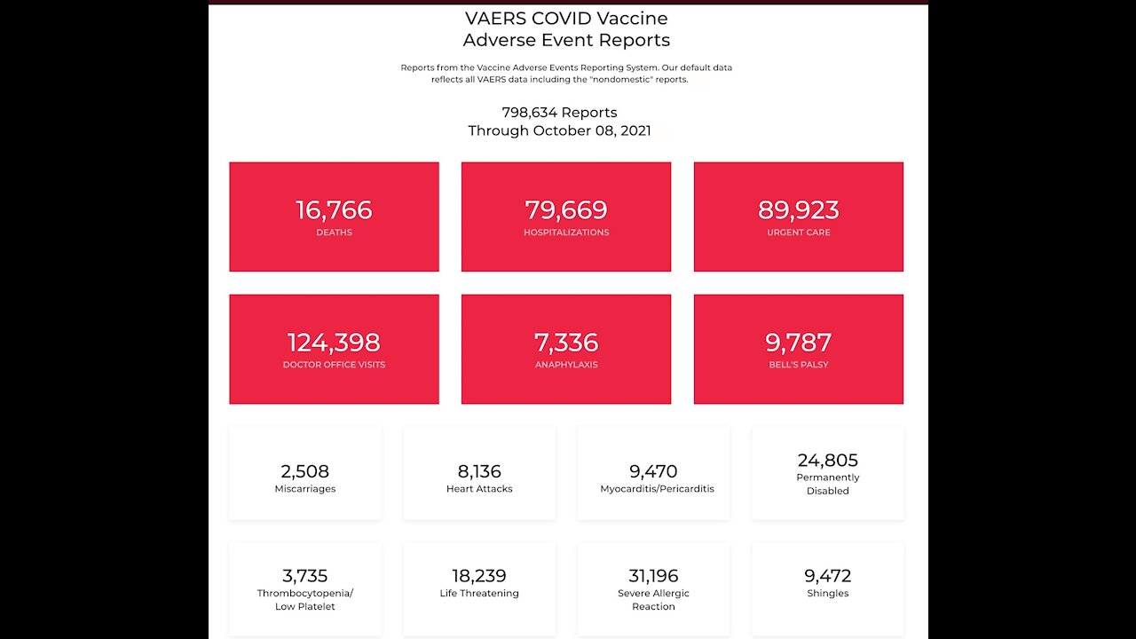 (COVID REVEALED #7) Dr. PETER McCullough- Dr. JOSEPH Mercola - Warning Of The Dangers The Media Promotes Covid "Vaccines"