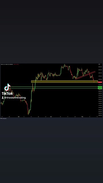 Need to see a rally in this yellow zone for short-term structure to remain intact 4hr #Bitcoin🚨
