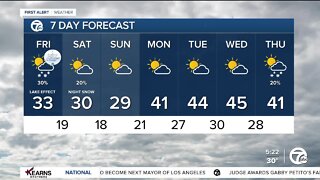 Detroit Weather: Cold and windy with more snow showers