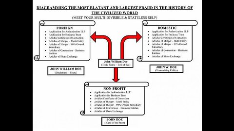 The ‘UNLAWFUL CONVERSION’ OF EVERY MAN/WOMAN