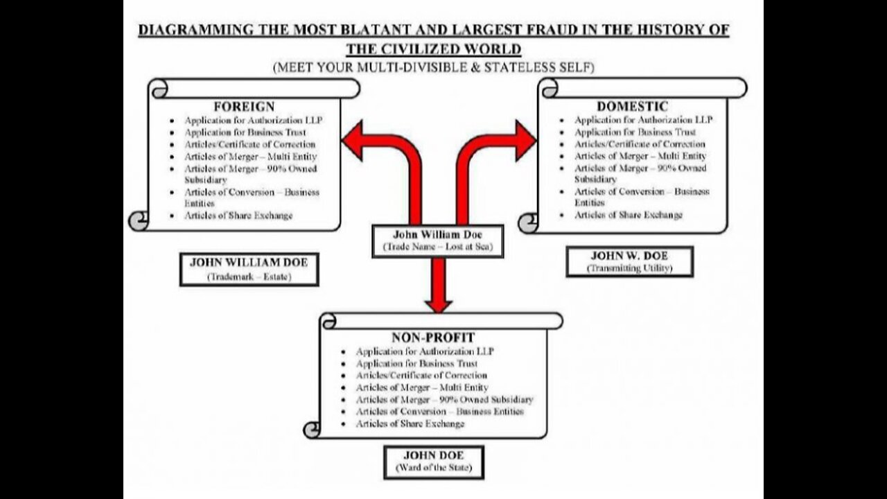 The ‘UNLAWFUL CONVERSION’ OF EVERY MAN/WOMAN