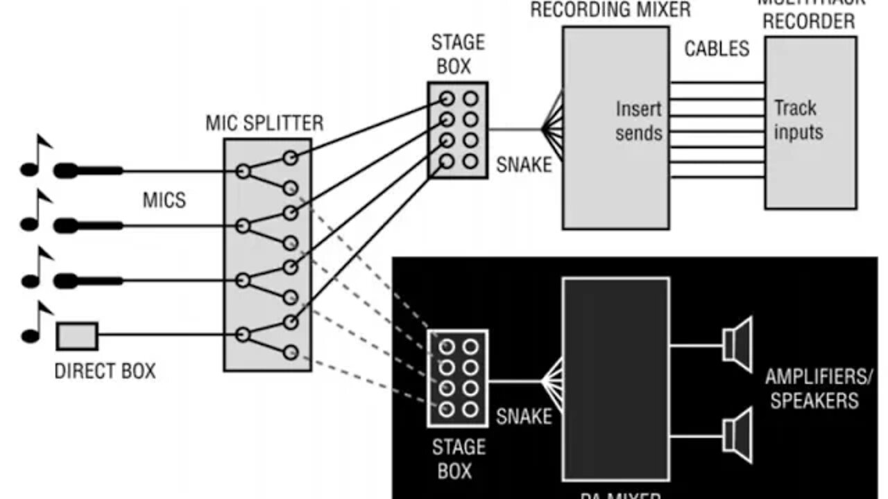 Audio for Livestreaming an event