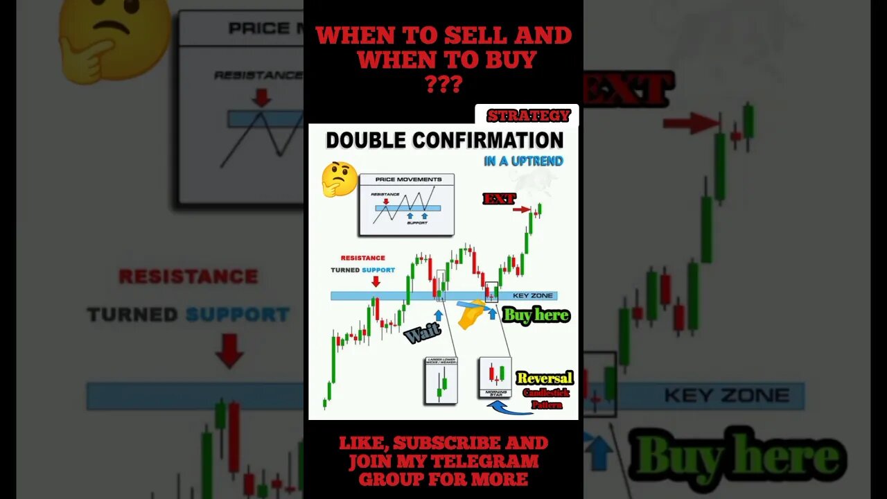 The Ultimate Day Trading Strategies ( EXPERT INSTANTLY ) 🤑🤑💯✅ #shorts #trading #stockmarket