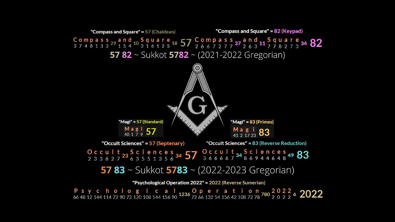 The Fine Structure Constant 2022 (Gematria)