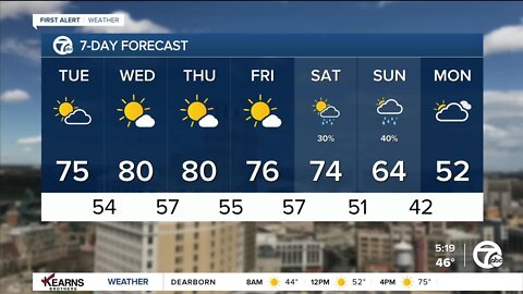 Detroit Weather: Here comes the warm up