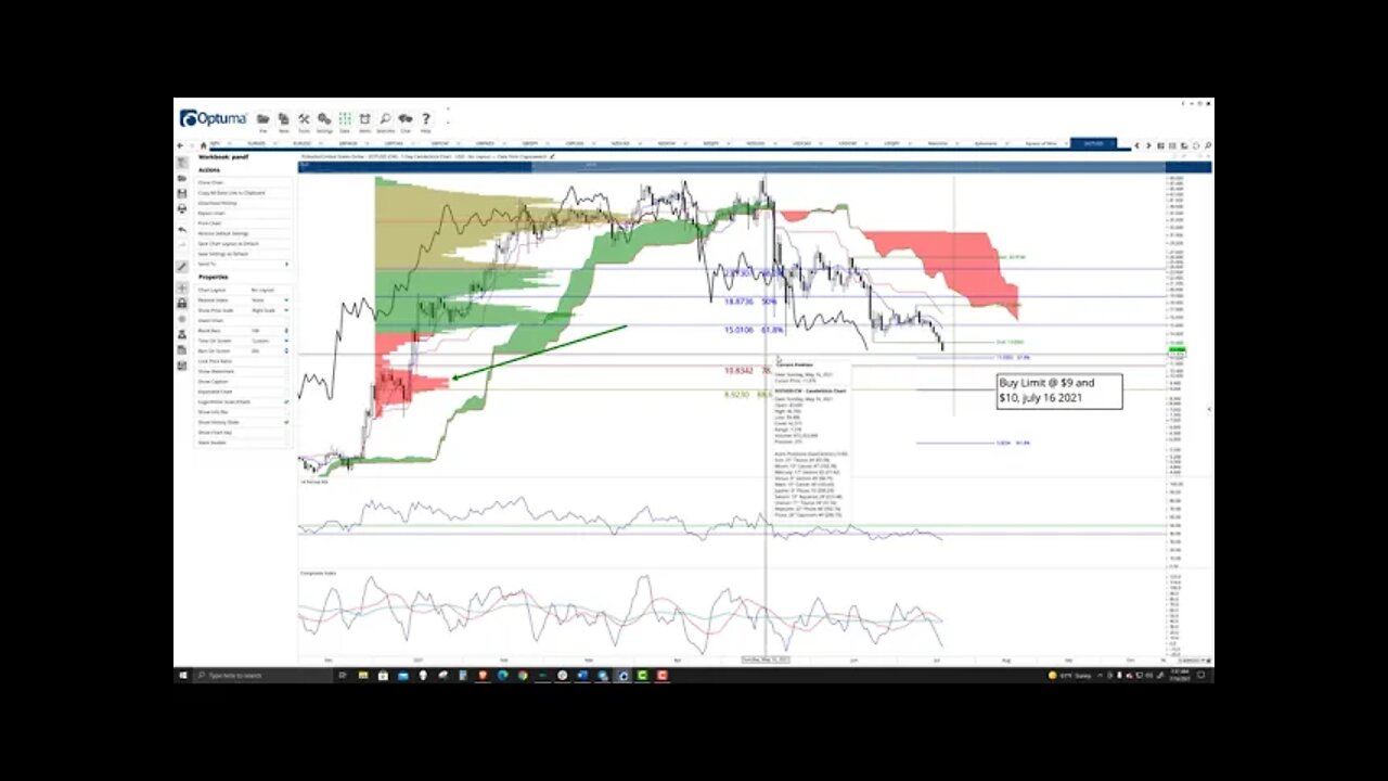 Polkadot (DOT) Cryptocurrency Price Prediction, Forecast, and Technical Analysis - July 16th, 2021