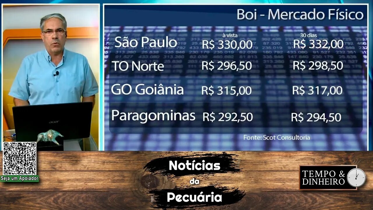 Boi gordo tem suporte de preços com China e o clima. Em SC Ministra vê os prejuízos da seca
