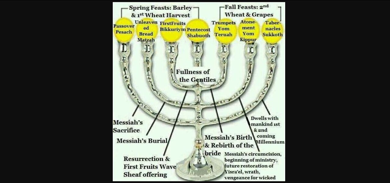 The Jewish feasts point to the rapture