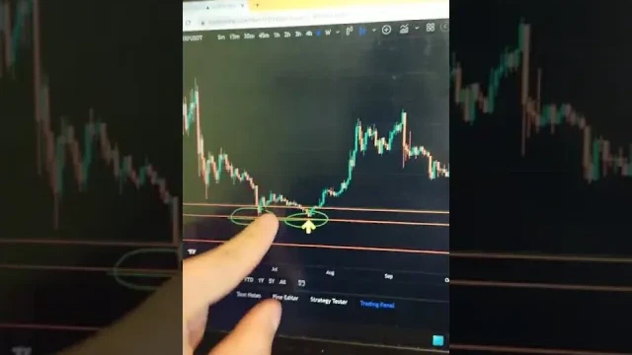 XRP BREAKOUT IMMINENT!!!? 🤑 #shorts #xrp #crypto