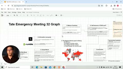 The FEAR card - Tate EM32 graph