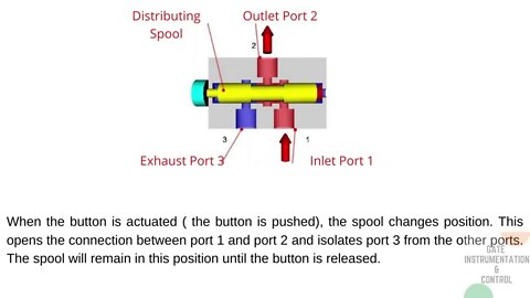 014 | Construction, Mode of Operation & Standard Graphical Symbol of 3/2 DCV | Pneumatic |