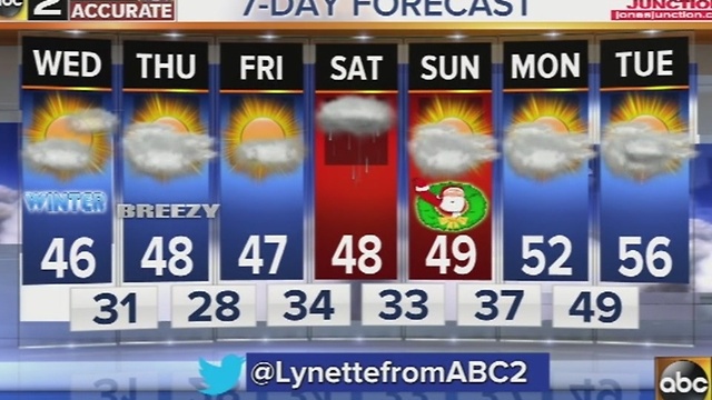 Dry with above average temperatures on first day of winter