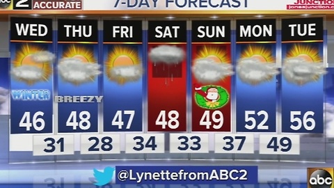 Dry with above average temperatures on first day of winter