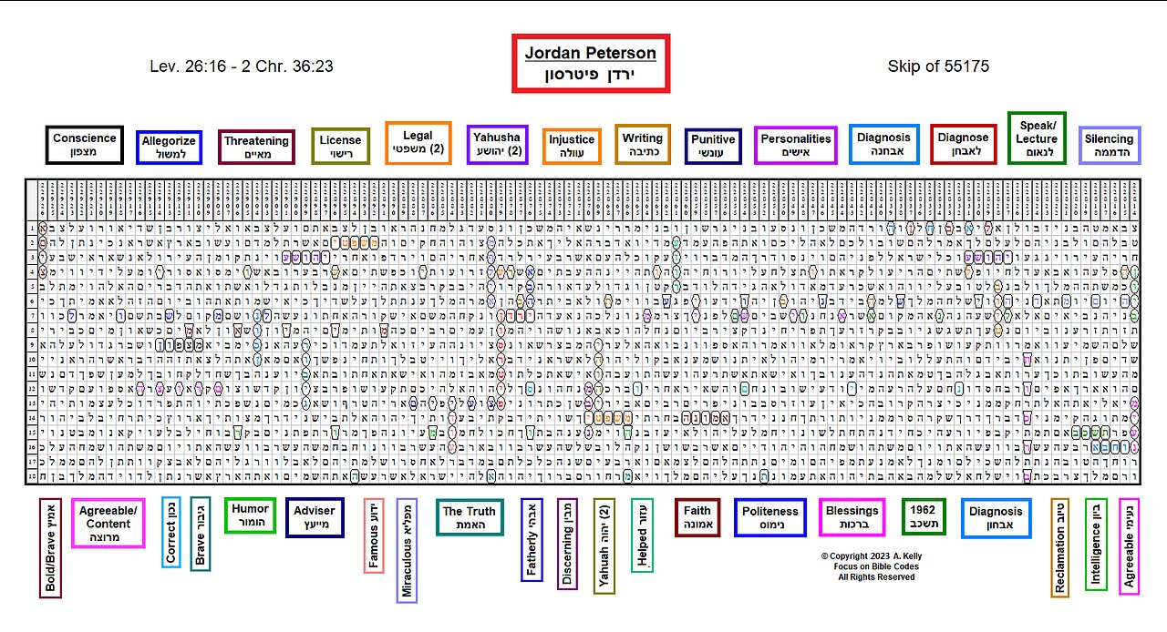 Jordan Peterson - Hebrew Bible Code
