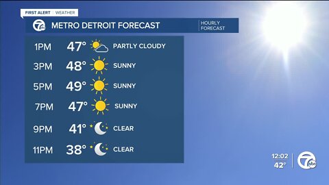 Detroit Weather: Warming up through a bright weekend