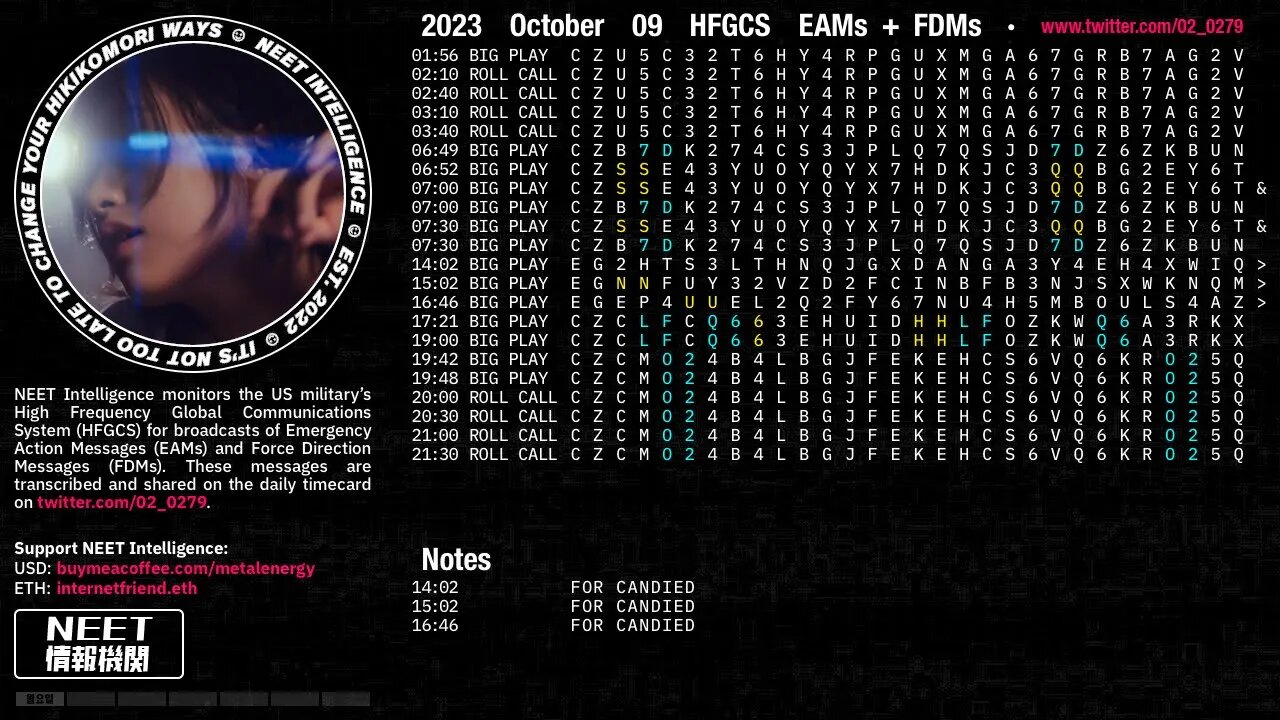 October 09 2023 Emergency Action Messages – US HFGCS EAMs + FDMs