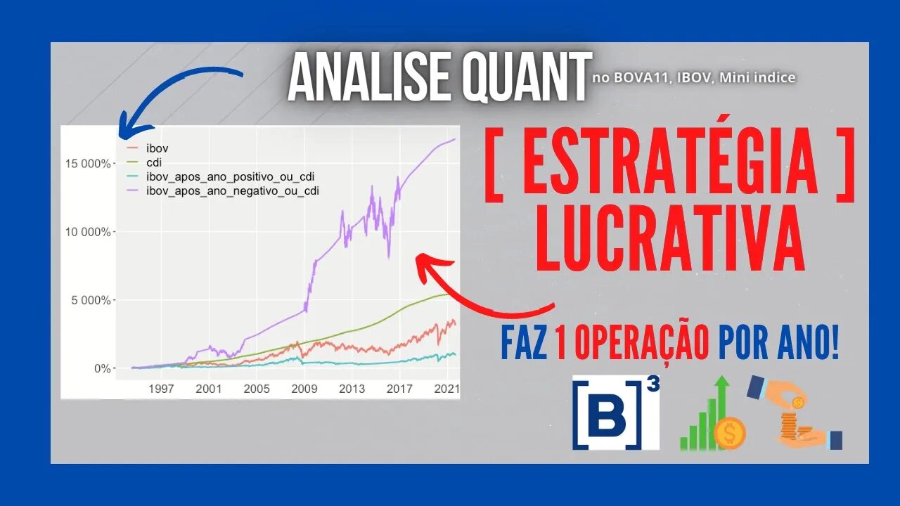 ✅Aula 11 | ESTRATÉGIA de SWING TRADE com BACKTEST | Estratégias Trading Quant