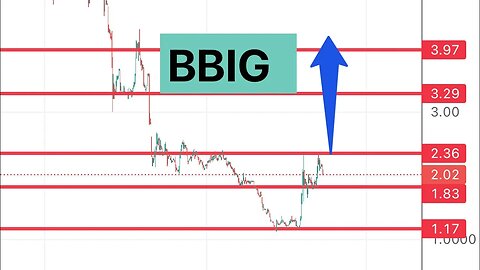 #BBIG 🔥 Can move BIG this week once it goes over “this”! $BBIG