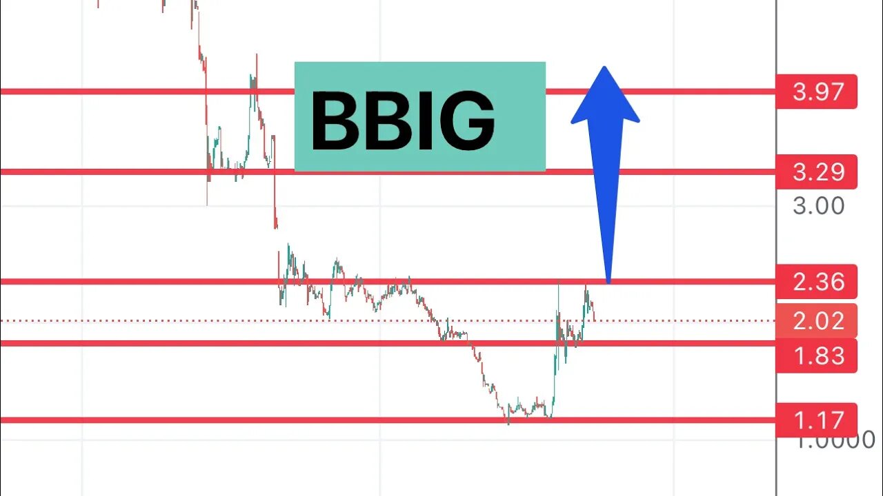 #BBIG 🔥 Can move BIG this week once it goes over “this”! $BBIG