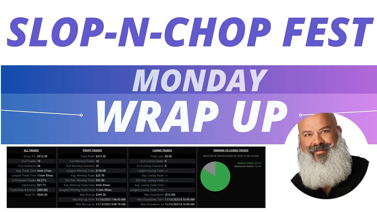 Monday "Slop N Chop" Fest Wrap Up | ES Emini Price Action Trading System Using MES Micro Futures