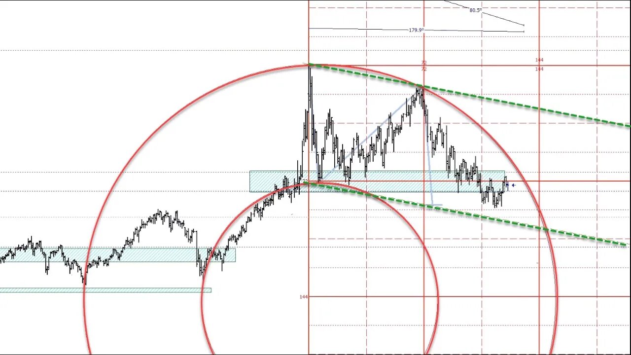 August 27 2022 Plus3 Futures and Commodities Show