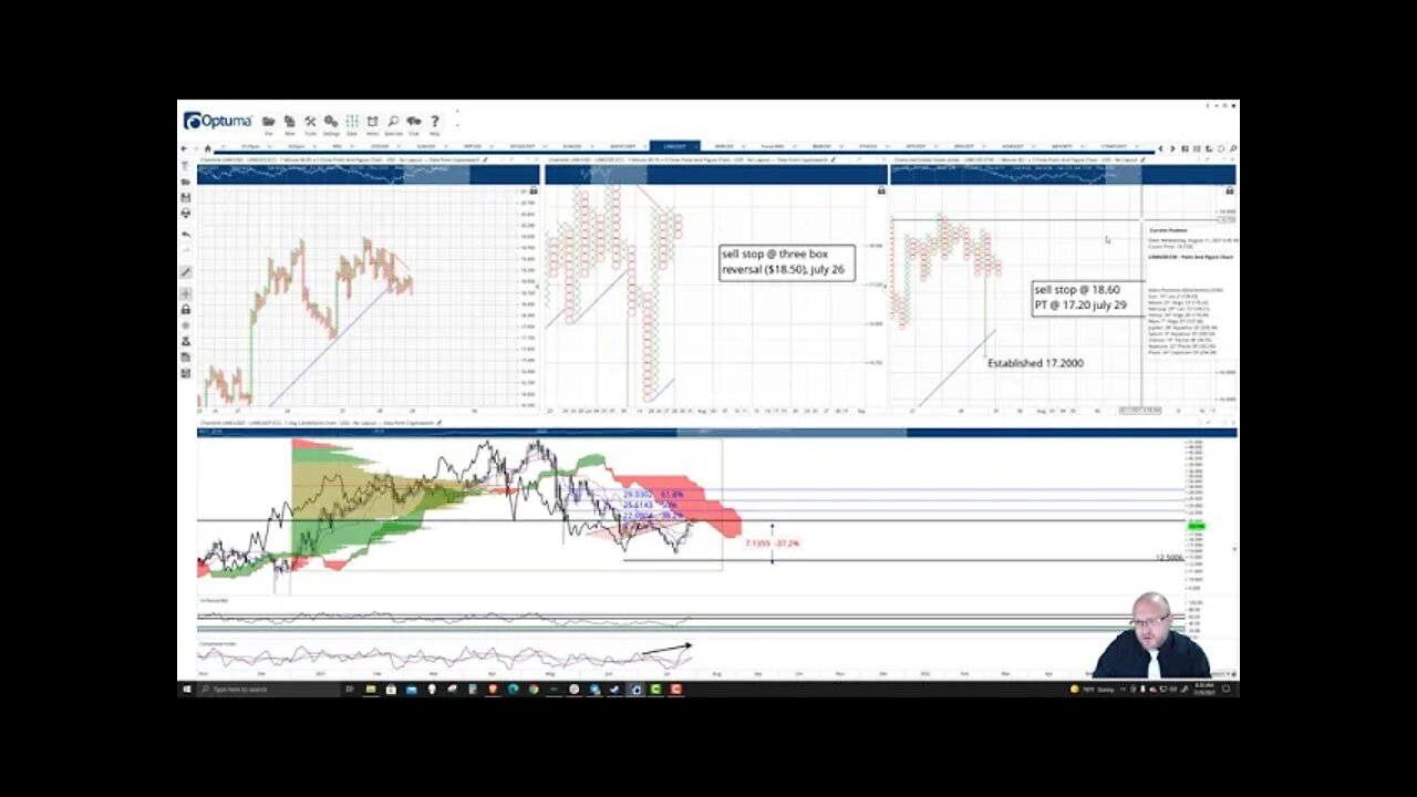 ChainLink (LINK) Cryptocurrency Price Prediction, Forecast, and Technical Analysis - July 29th, 2021