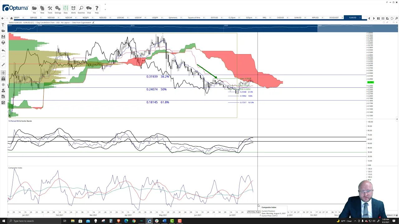 Stellar (XLM) Cryptocurrency Price Prediction, Forecast, and Technical Analysis - August 3rd, 2021