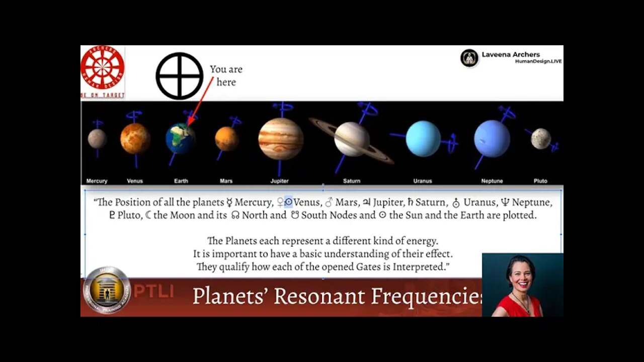 Human Design System Inner Planets Intro - Physical Life