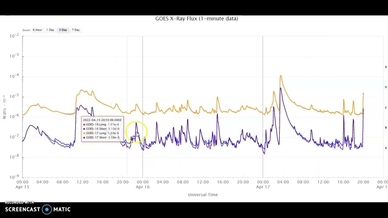 We Just Had A Second M-Flare Today April 17th 2022! One X-Flare And Two M-Flare So Far!