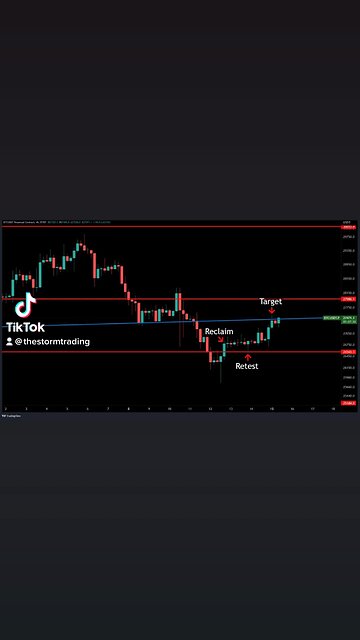 #BTC long opportunity over the weekend. Mentioned this on Friday. Reclaim $26,560 for a $27,500🚨