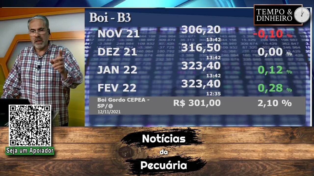 Boi gordo em falta sobe em 28 praças. SP acima de R$300@ com tendências de alta