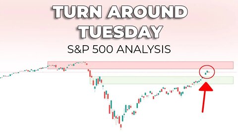 S&P 500 Technical Analysis Review 6.9.2020 (Coiling Up On 30 Minute Time Frame)