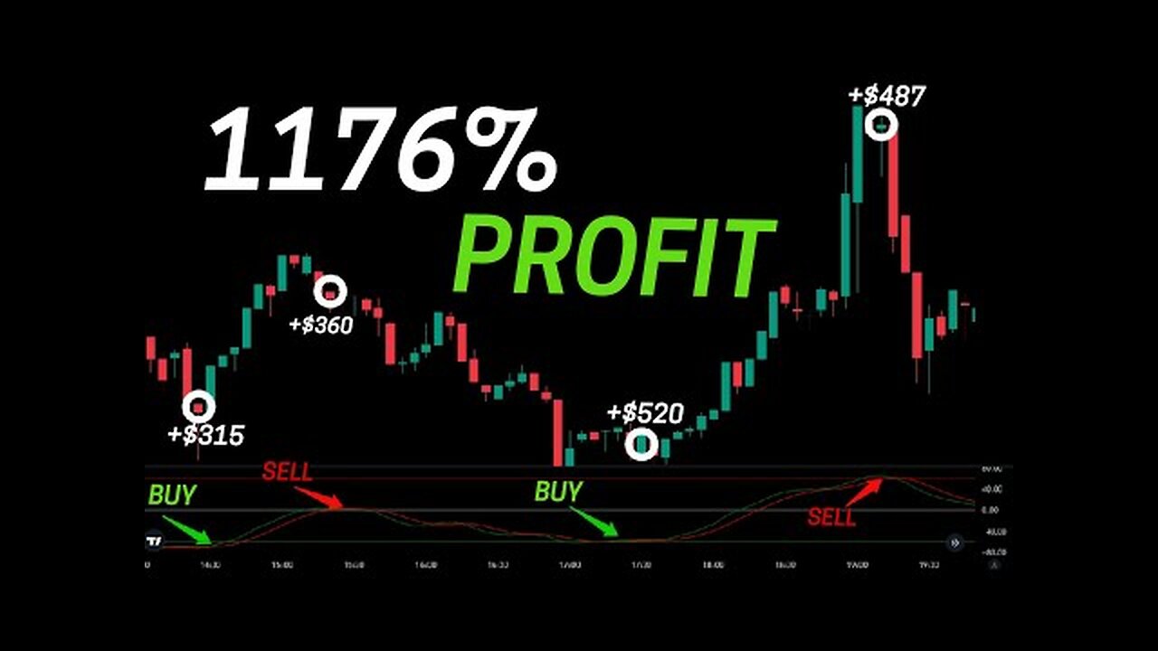I made $125,000 In A Week - With This Simple Strategy.