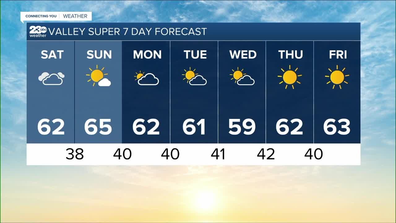 23ABC Weather for Saturday, January 29, 2022