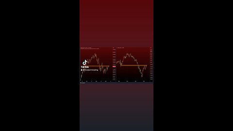 NASDAQ vs DXY (Inverted)🚨