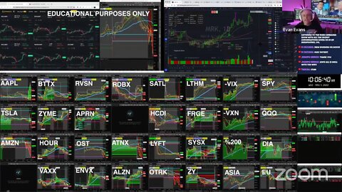 LIVE: Trading | FED DAY $RVSN $LTHM $FRGE $ZYME $RDBX