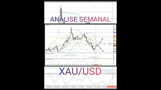 XAUUSD / GOLD - ANÁLISE SEMANAL